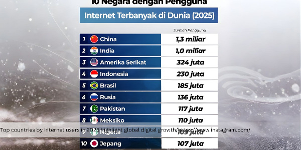 Top 10 Countries with the Highest Number of Internet Users in the World (2025)