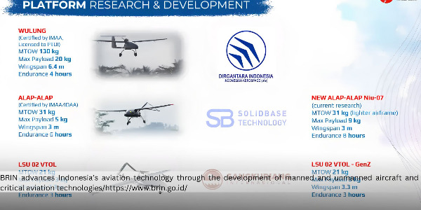 BRIN Strengthens National Aviation Technology Capabilities 