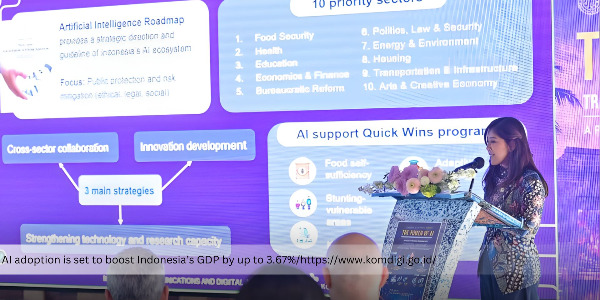 Minister of Communication and Digital Affairs: AI Could Increase Indonesia’s GDP by 3.67% 