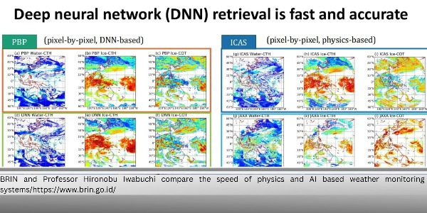 Fast and Accurate Weather Monitoring Based on Physics and AI