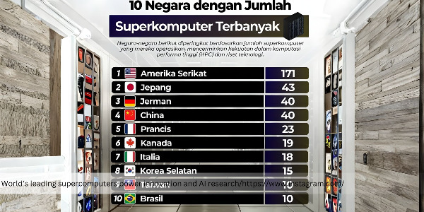 Top 10 Countries with the Highest Number of Supercomputers