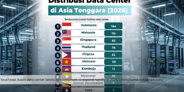 Mapping Southeast Asia’s Data Center Landscape in 2026 